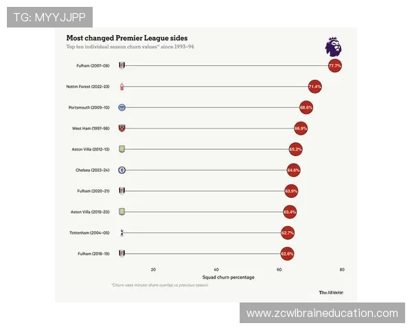 英超FUL的全称和球队关系 英超FUL的全称和球队关系